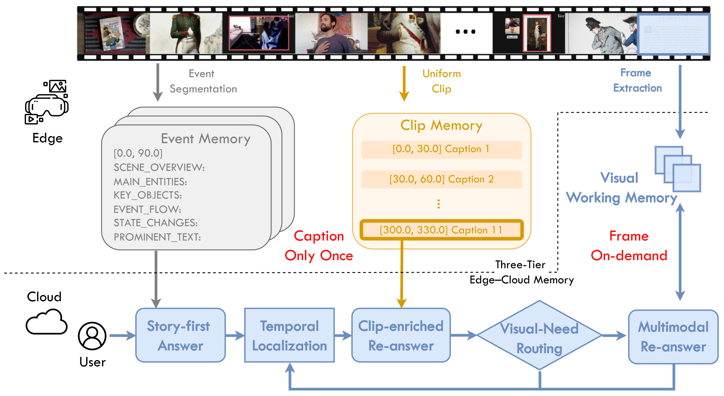 Overview of the CFD framework